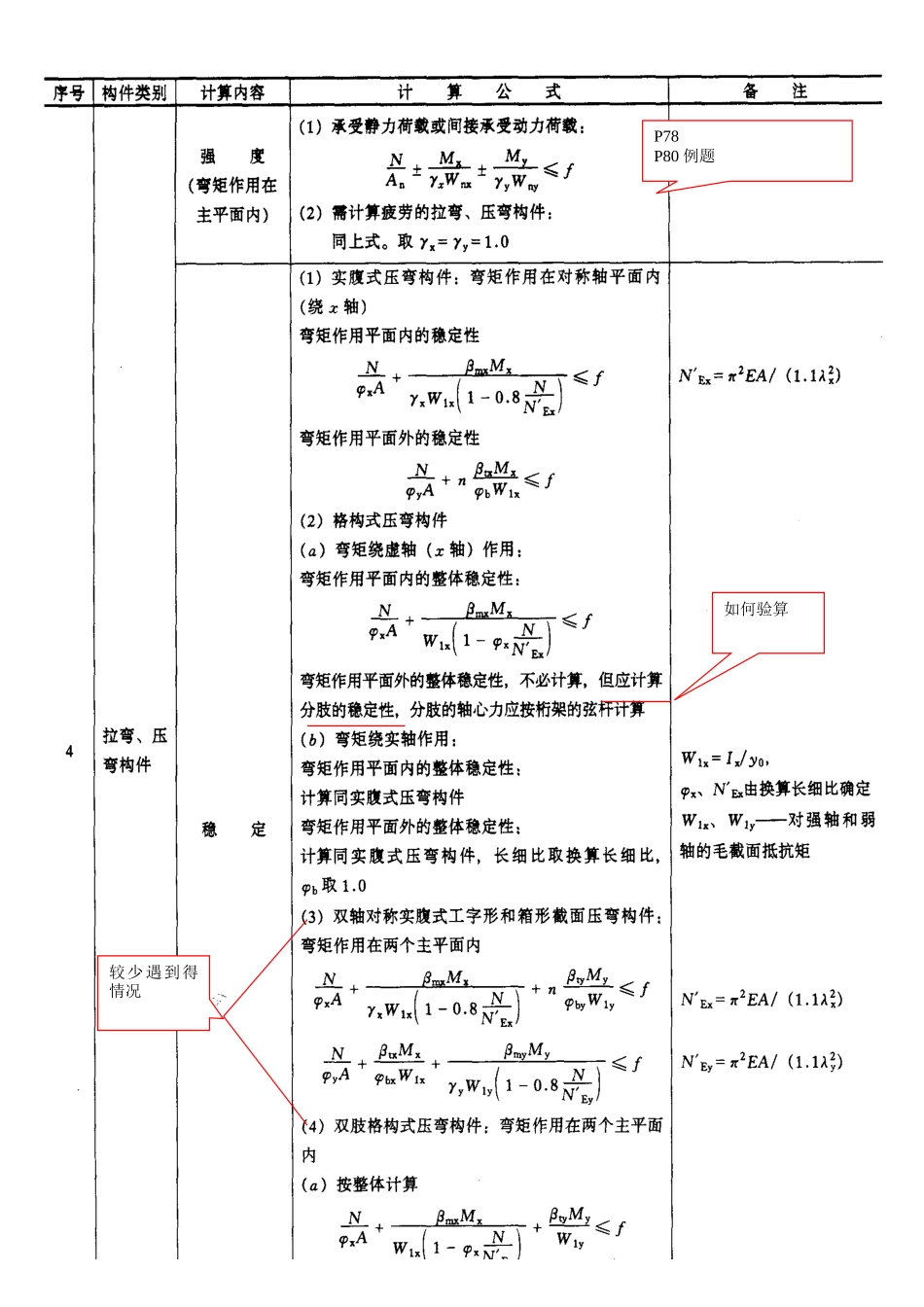 钢结构计算公式大全_第2页