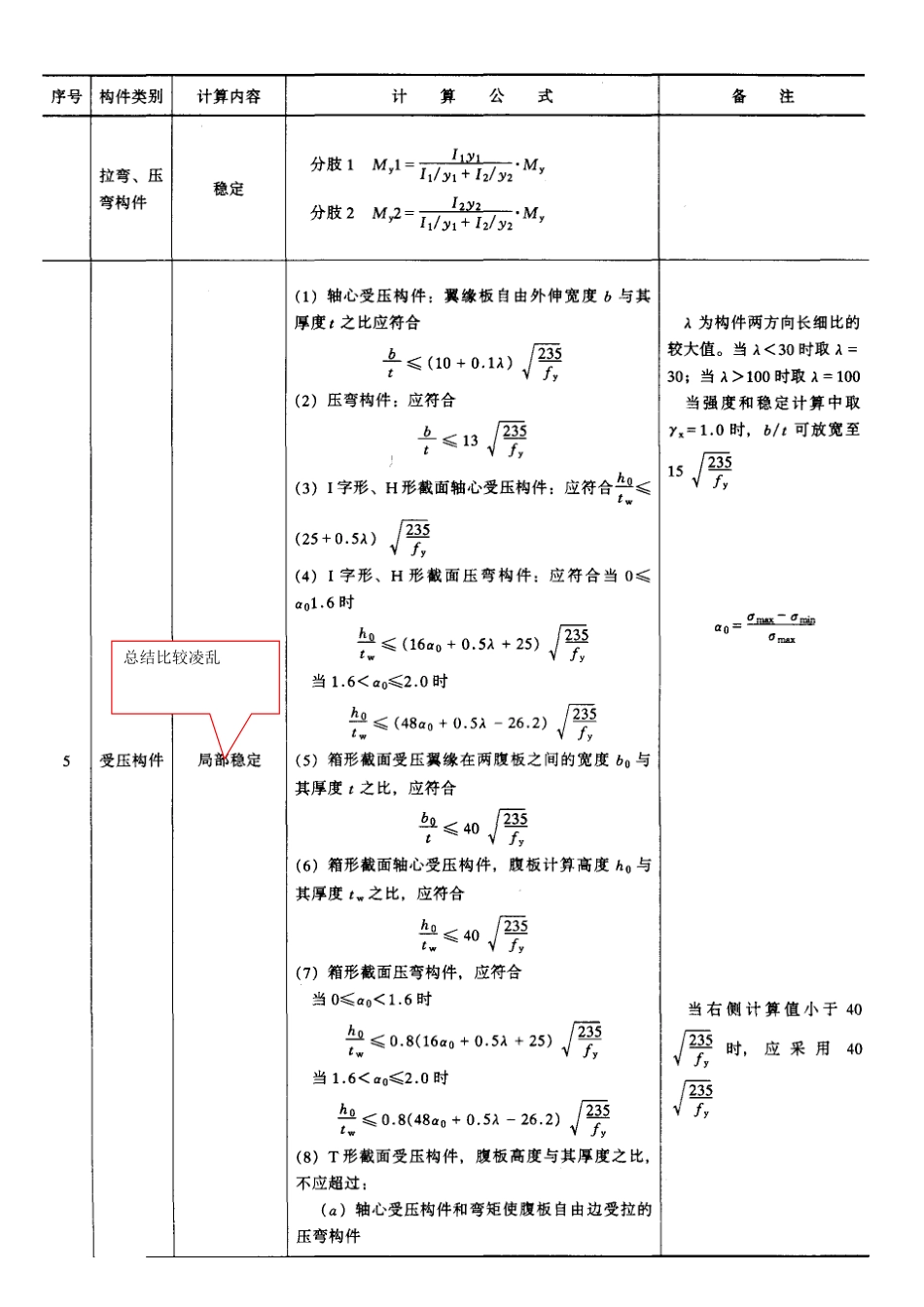 钢结构计算公式大全_第3页