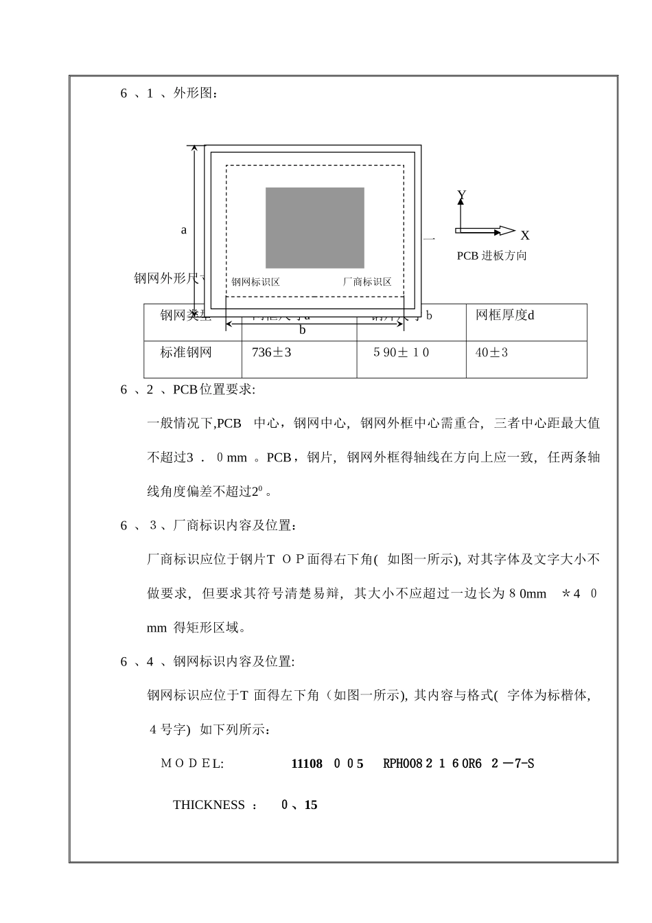 钢网开口设计规范_第3页