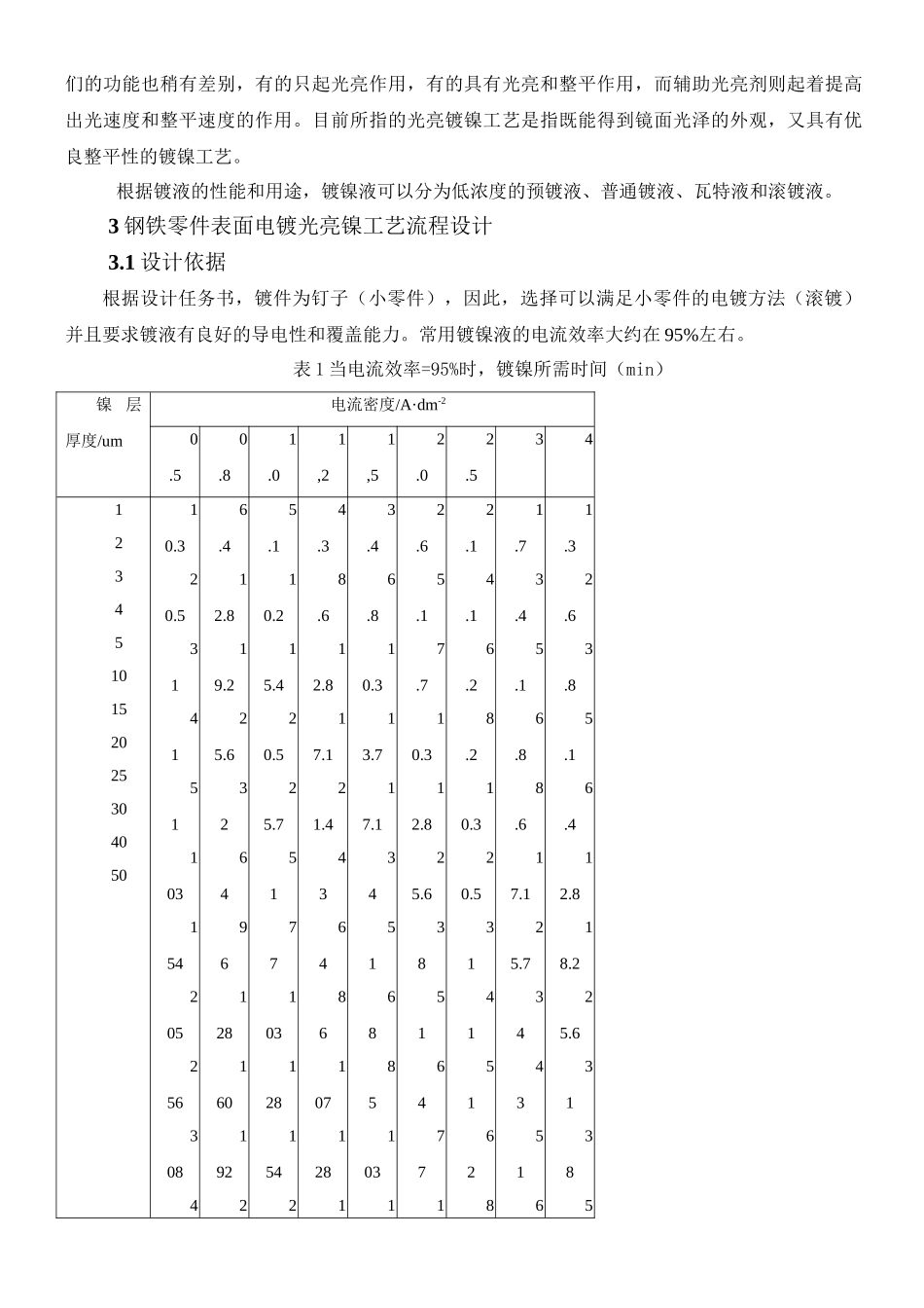 钢铁零件表面电镀光亮镍工艺流程设计_第3页