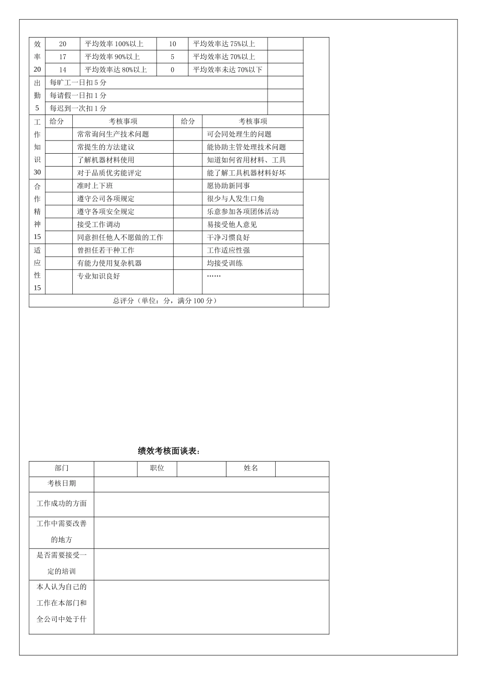 钣金工岗位职责和要求---考核表_第2页