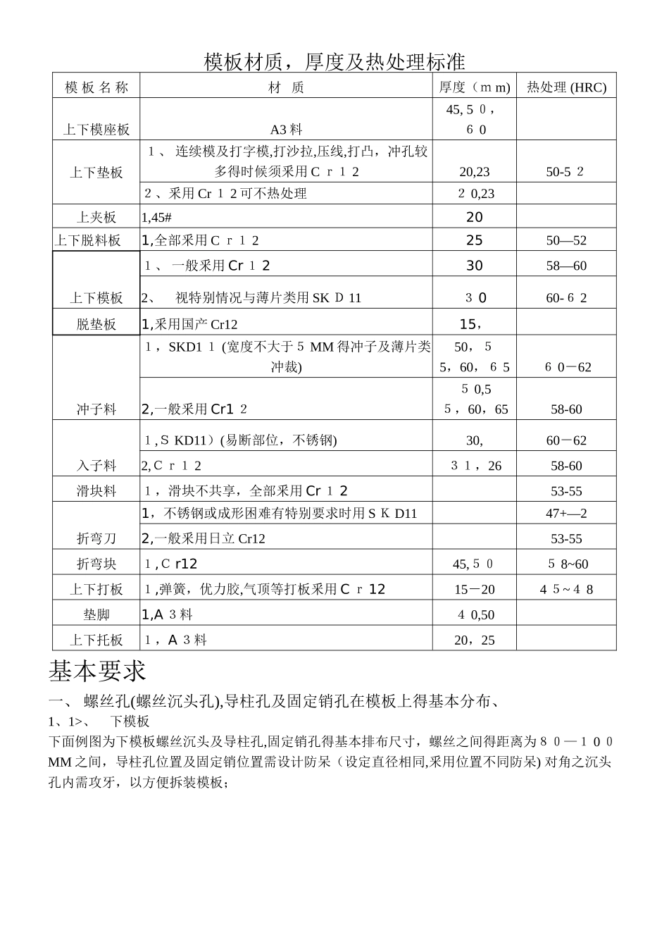 钣金模具设计规范_第1页