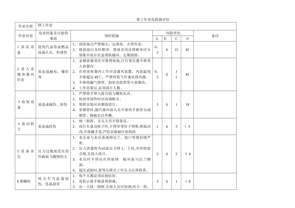 钳工作业危险源评价_第1页