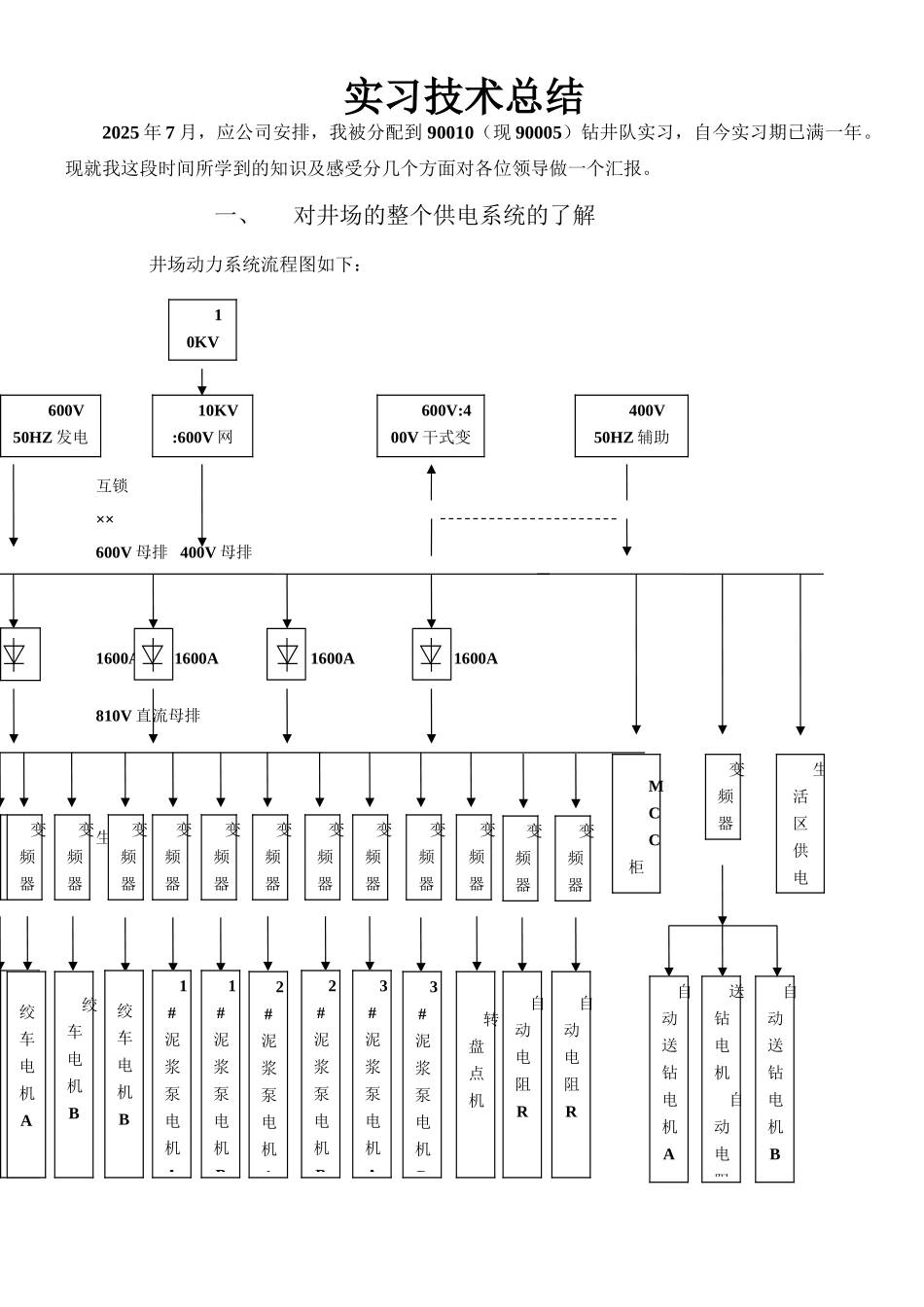 钻井队电气工程师的实习总结_第1页