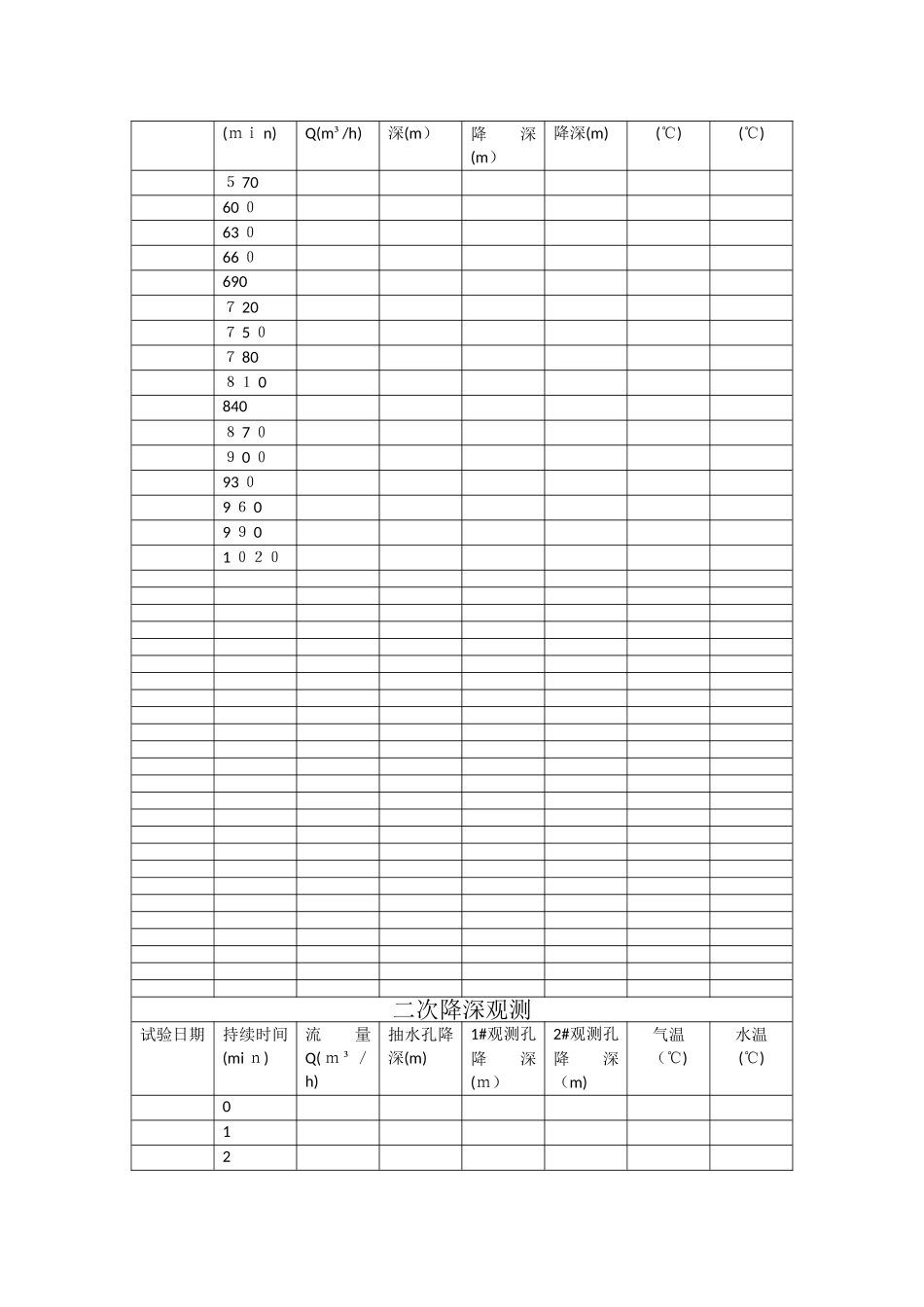 钻孔抽水试验记录表1_第2页