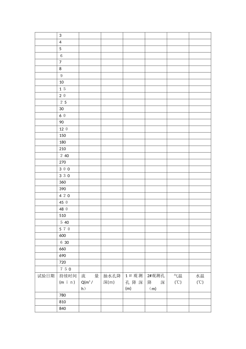 钻孔抽水试验记录表1_第3页
