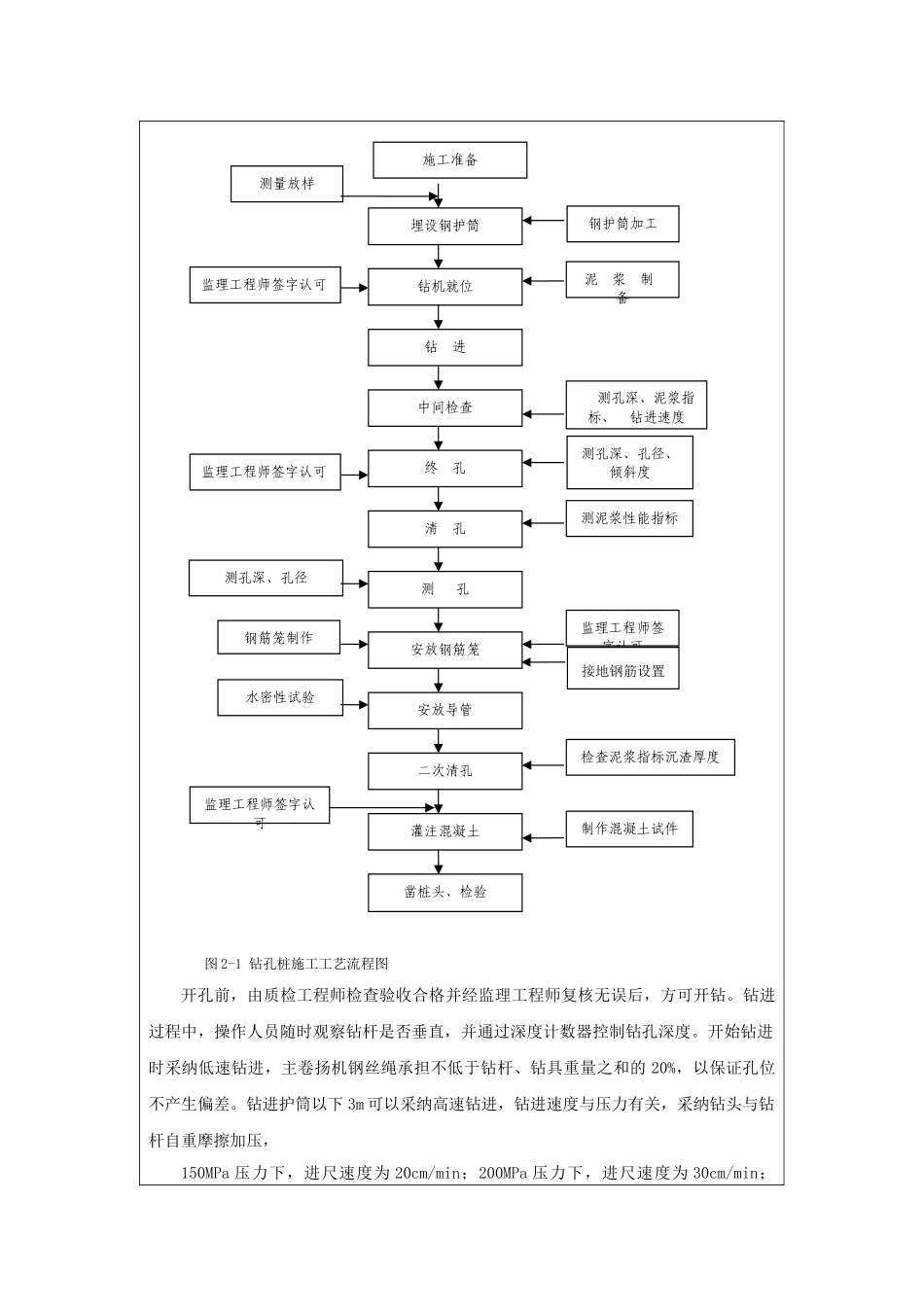 钻孔桩技术交底记录_第2页