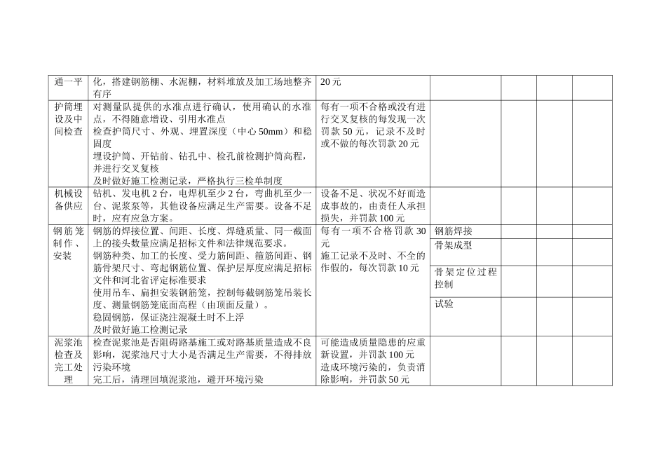 钻孔桩施工质量管理要点（二级技术交底）_第3页