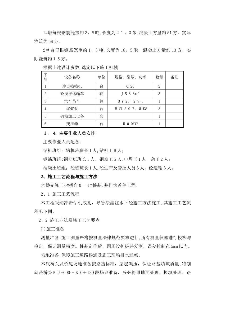 钻孔灌注桩(冲击钻)施工方案_第3页