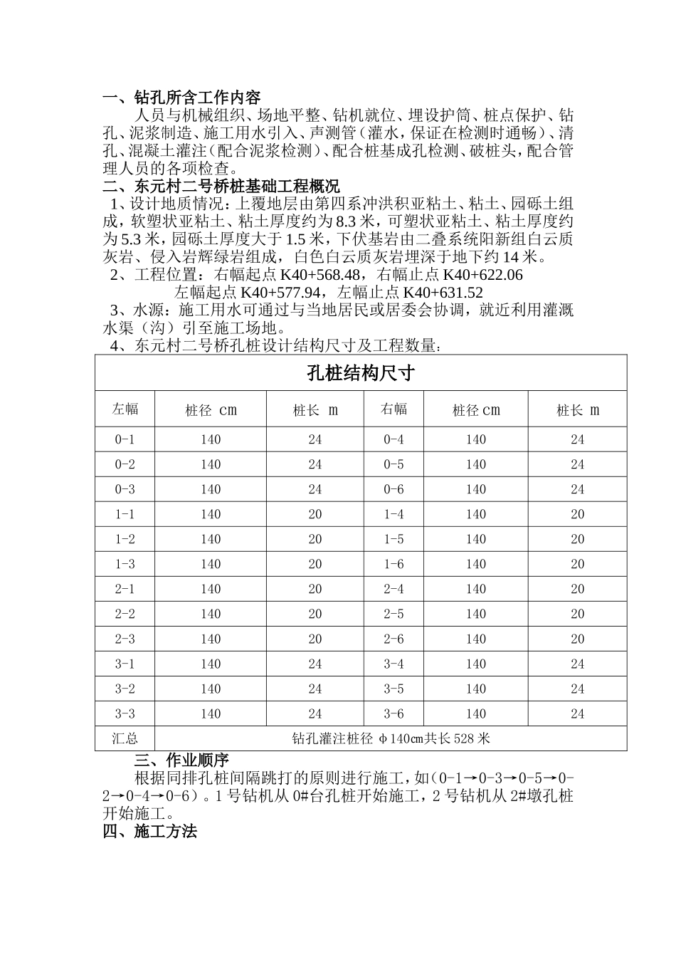 钻孔灌注桩技术交底_第2页
