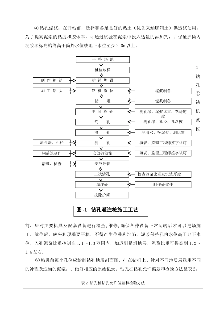 钻孔灌注桩技术交底书fff_第2页