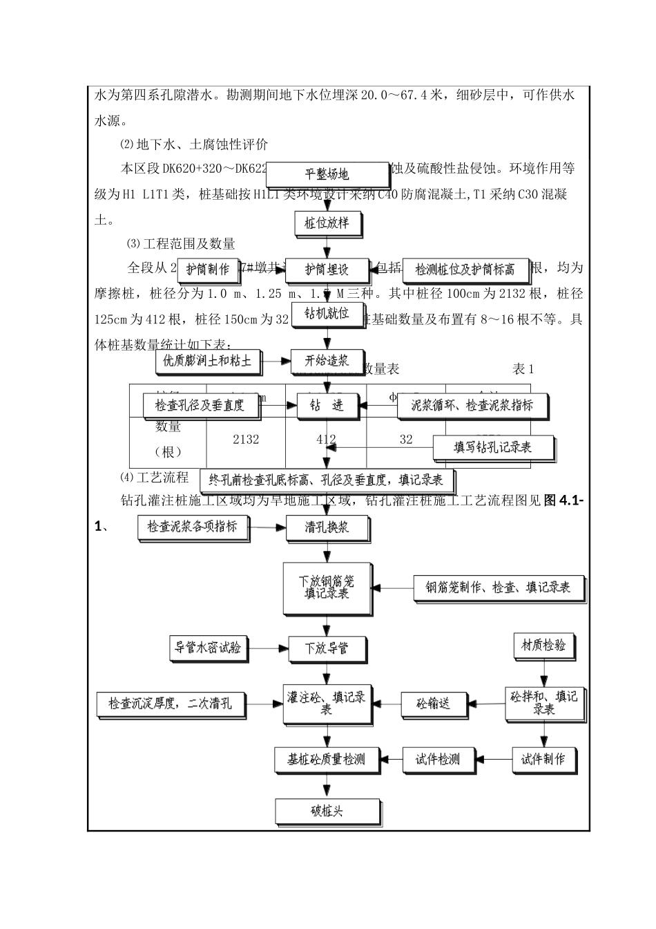 钻孔灌注桩技术交底书_第2页