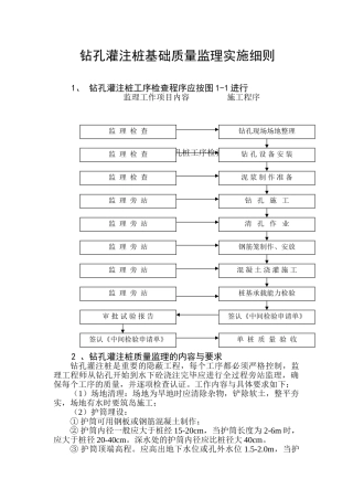 钻孔灌注桩质量监理实施细则
