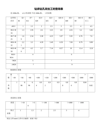钻床钻孔攻丝工时查询表