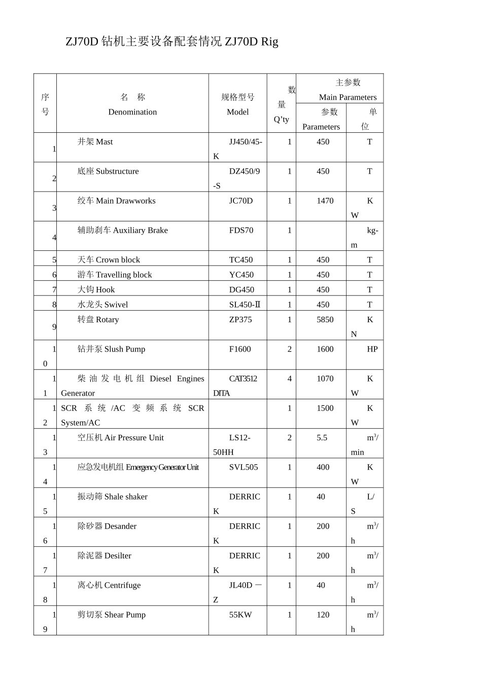 钻机设备配套表_第1页