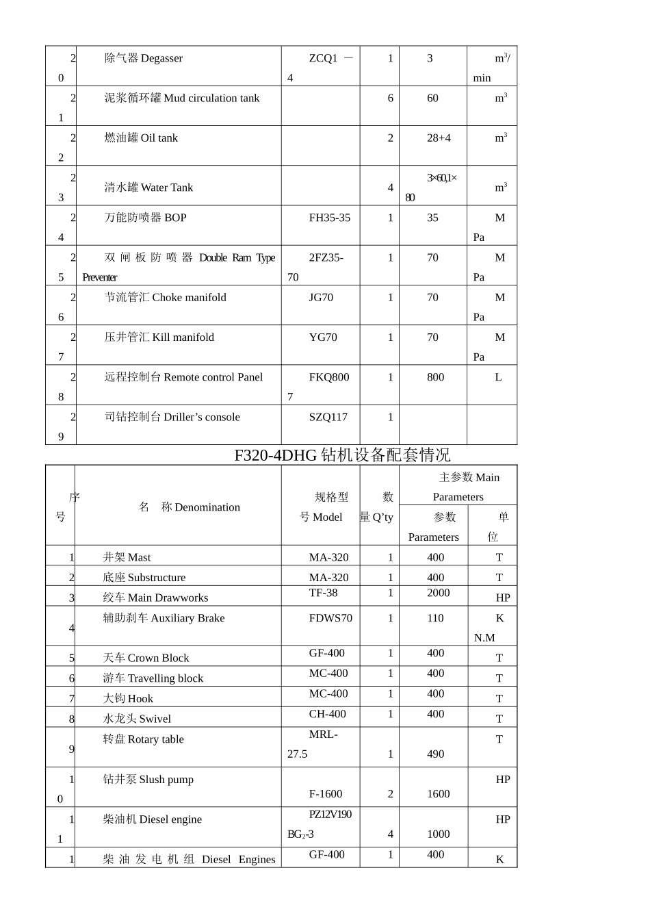 钻机设备配套表_第2页