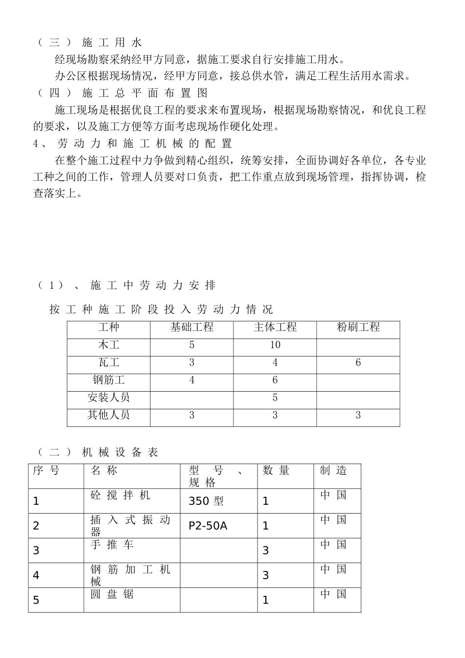 铁艺围墙工程施工组织设计_第2页