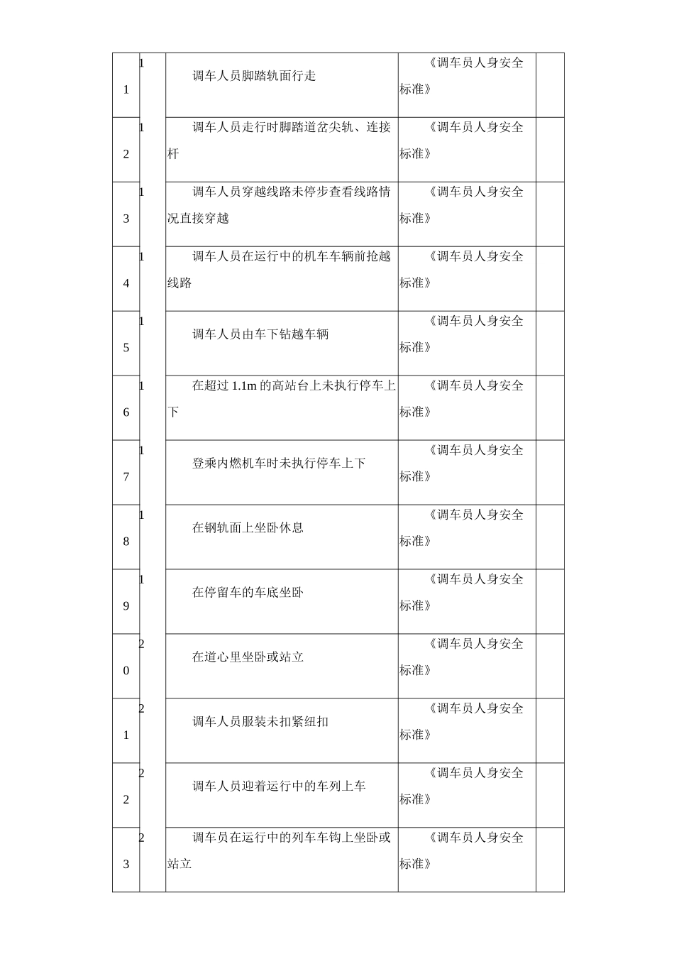 铁路专业-调车作业-安全检查表_第2页