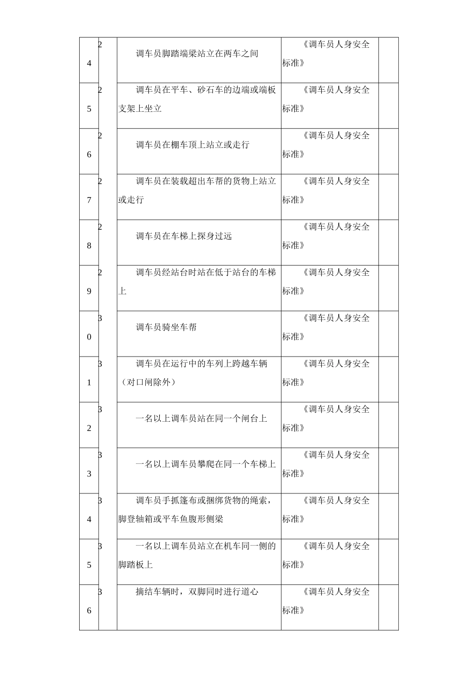 铁路专业-调车作业-安全检查表_第3页