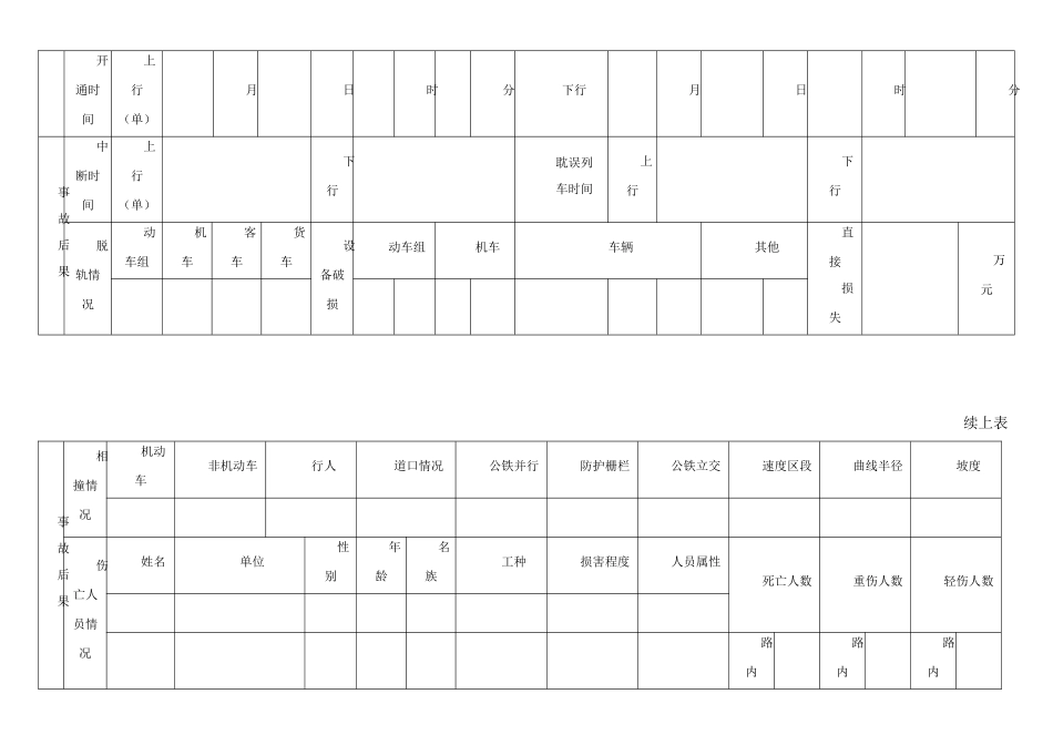 铁路交通事故处理报告表-铁路交通事故基本情况表_第3页