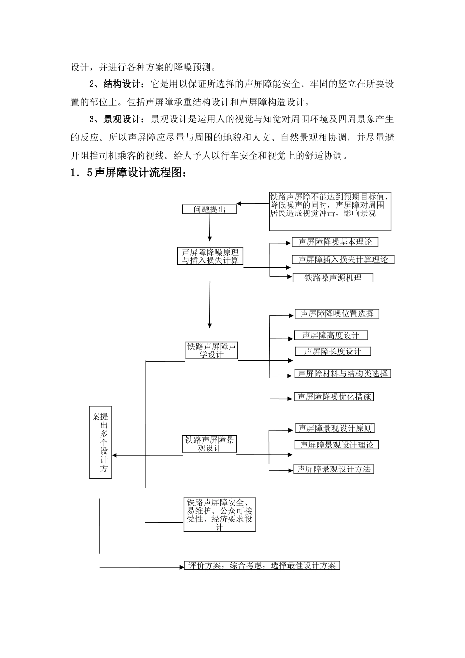 铁路噪声声屏障设计_第3页