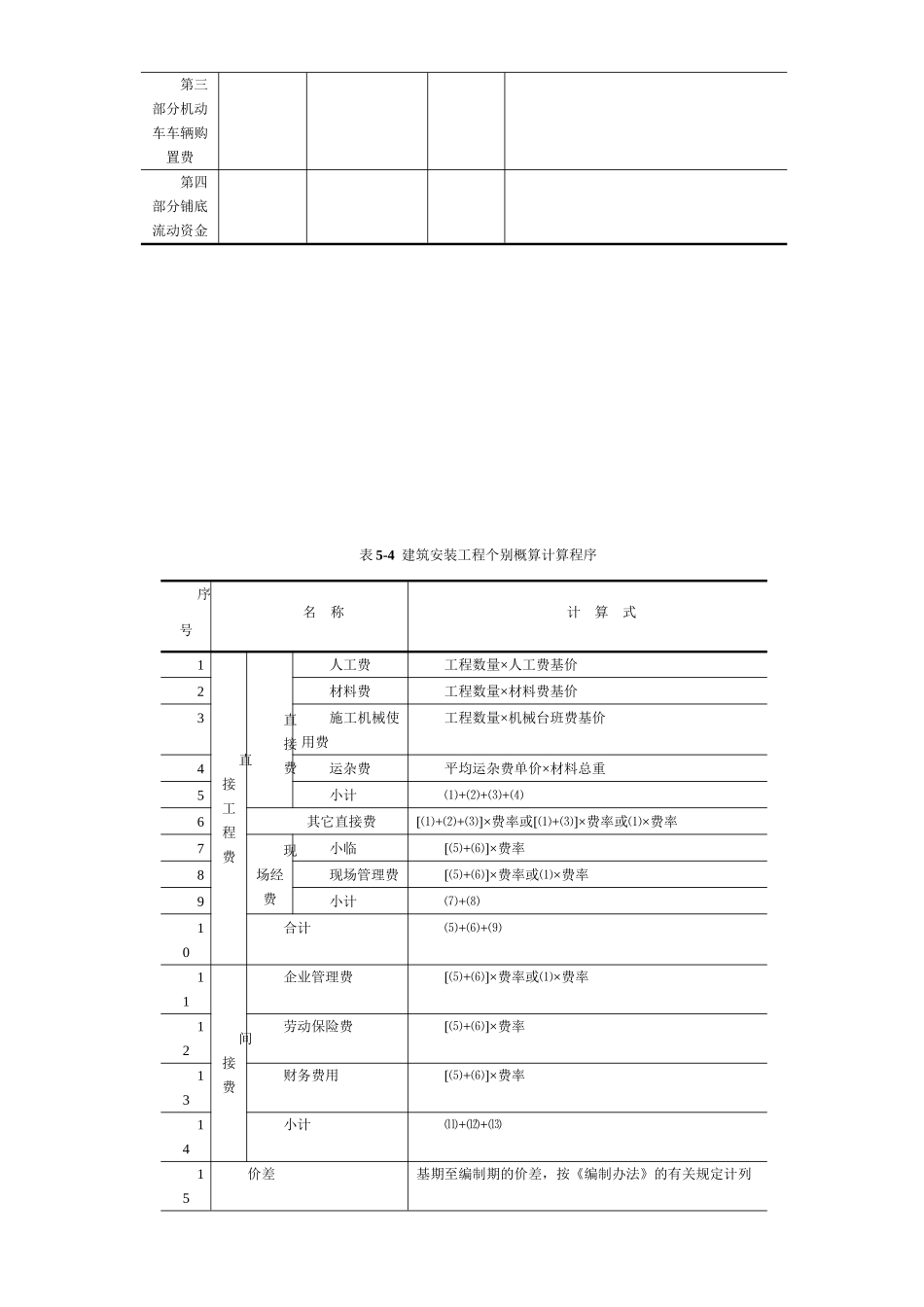 铁路工程概算费用组成表_第2页