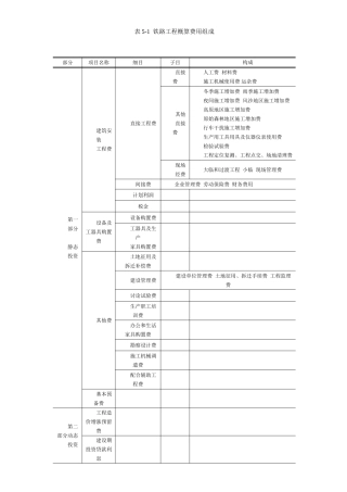 铁路工程概算费用组成表