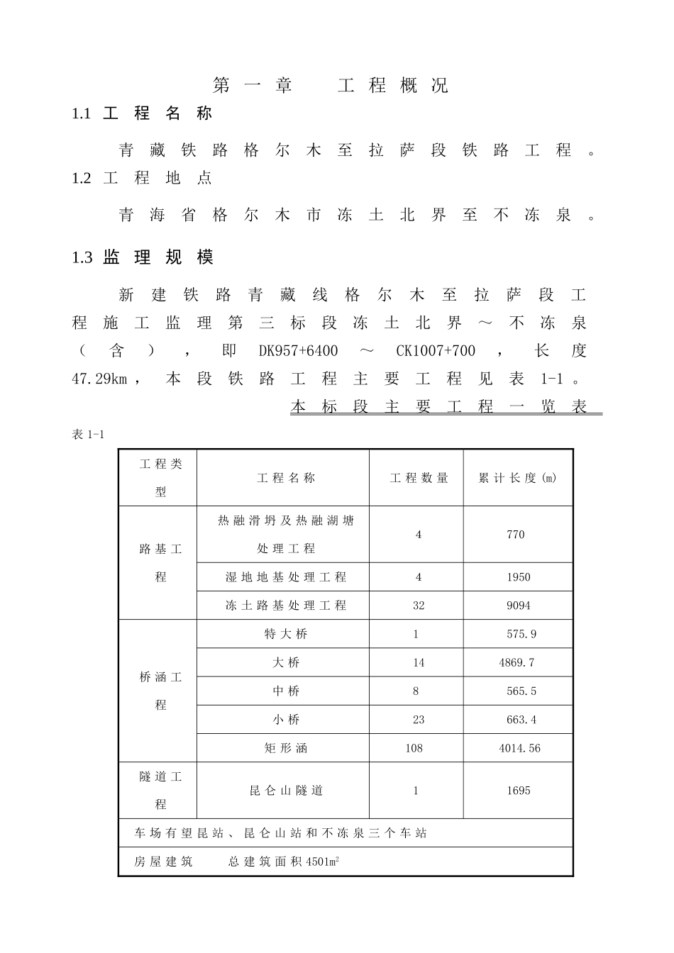 铁路工程施工监理规划_第2页