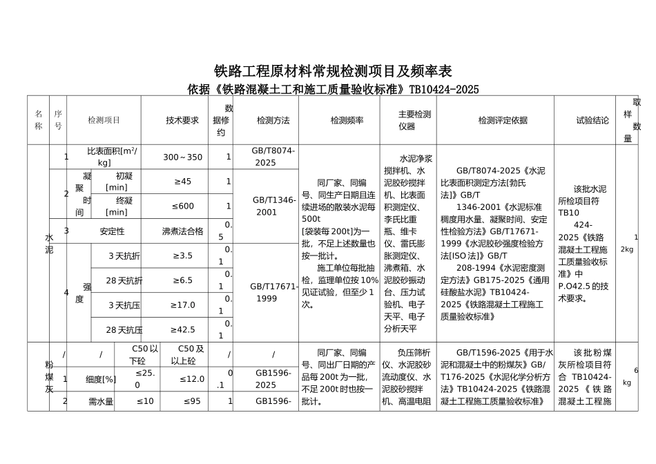 铁路工程最新常规检验项目及要求_第1页