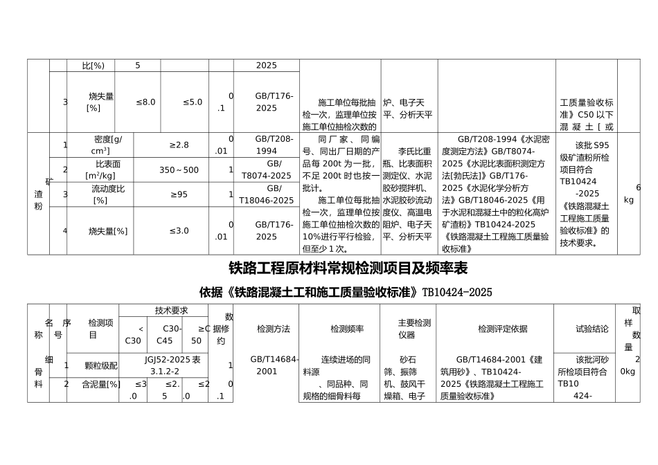 铁路工程最新常规检验项目及要求_第2页