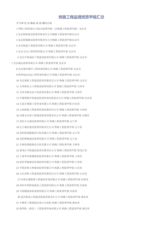 铁路工程监理资质甲级汇总