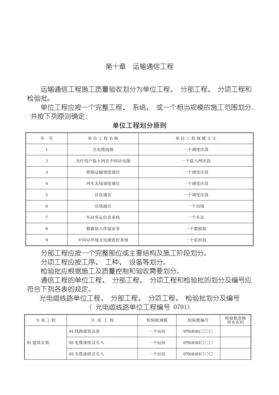 铁路工程验收标准通信表模板_第2页