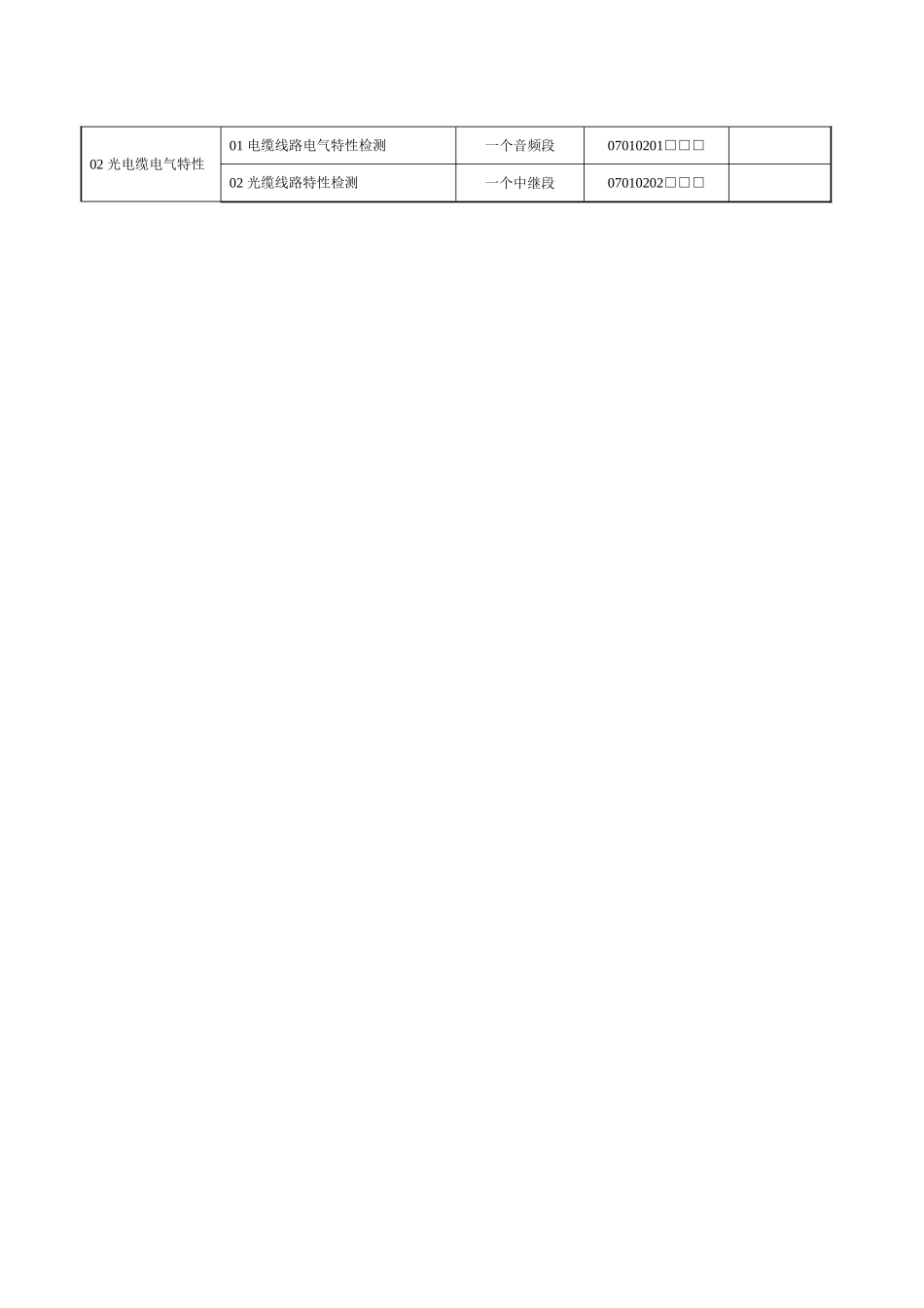 铁路工程验收标准通信表模板_第3页