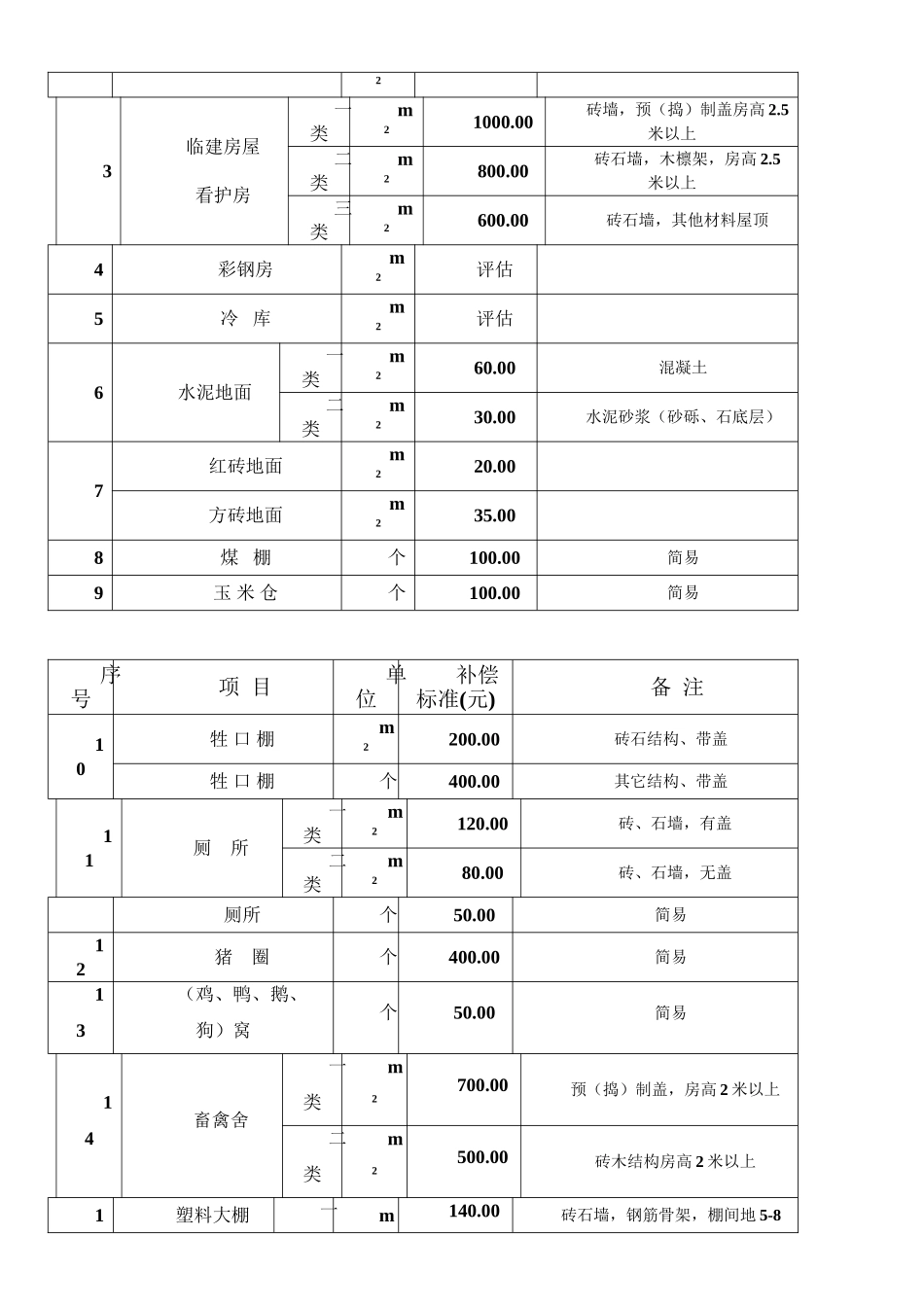 铁路建设征地拆迁补偿标准_第2页