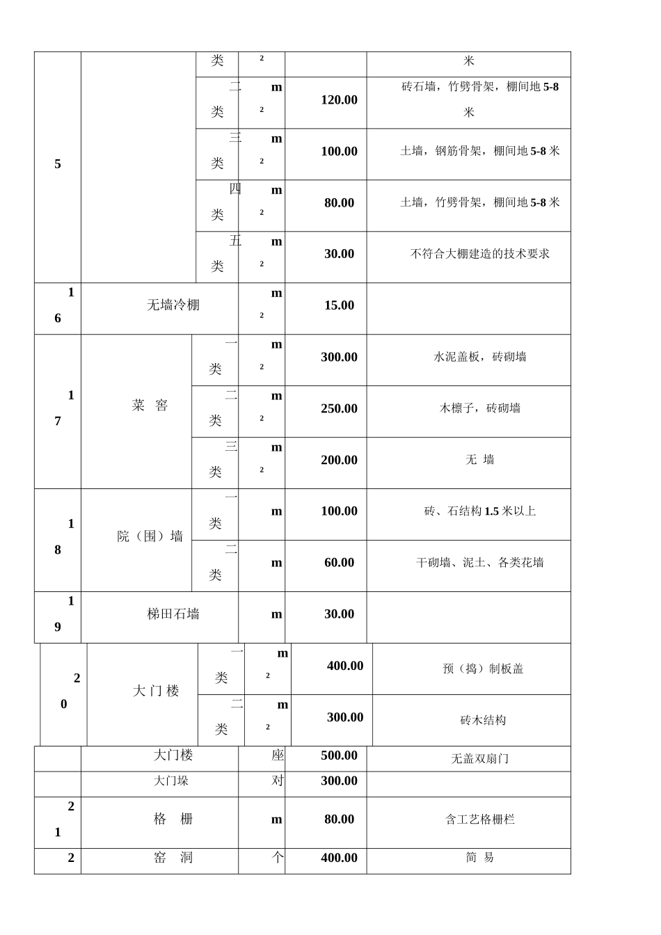 铁路建设征地拆迁补偿标准_第3页