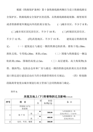 铁路建设征地拆迁补偿标准