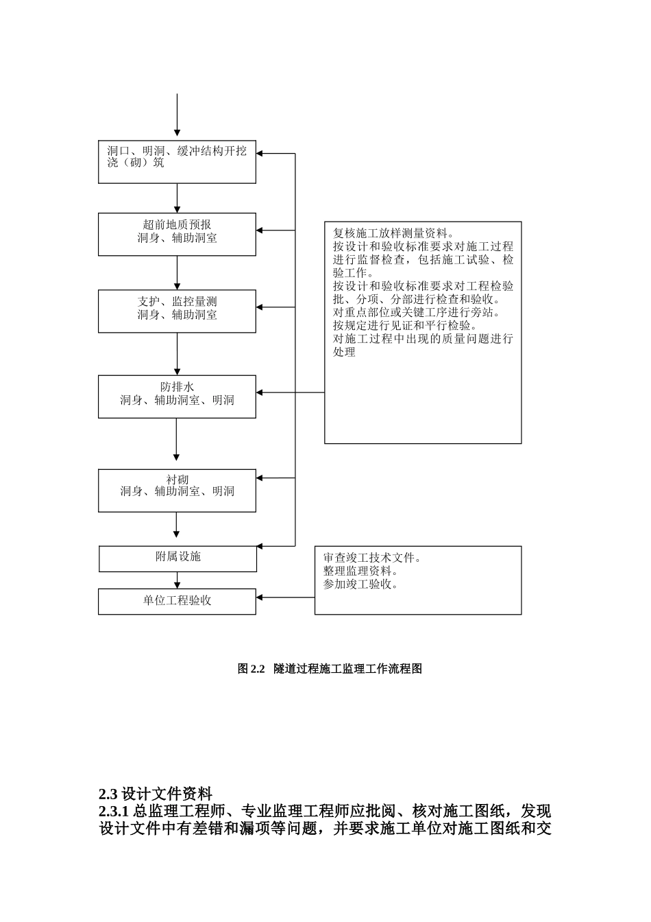 铁路建设监理工作标准化指导书_第3页