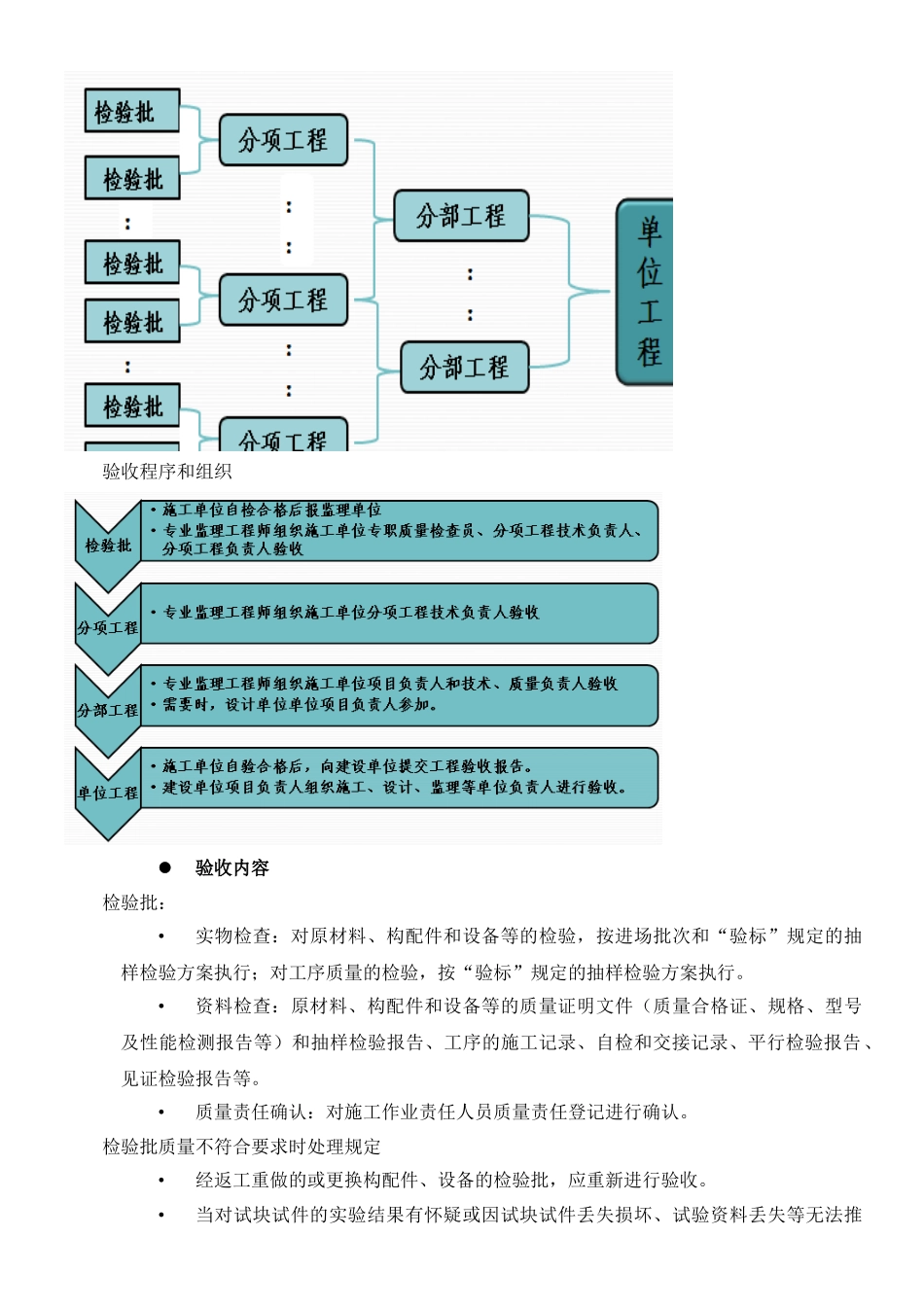 铁路建设工程验收验收程序_第3页