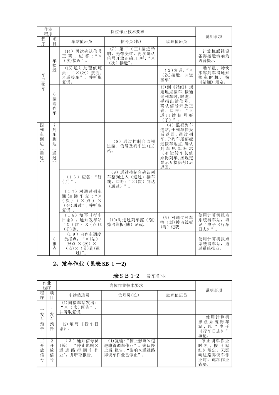 铁路接发列车作业标准_第2页