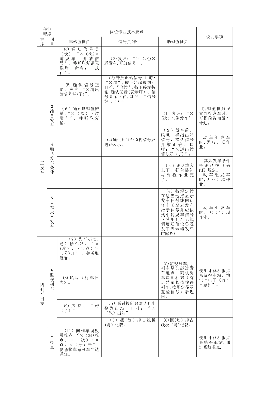 铁路接发列车作业标准_第3页