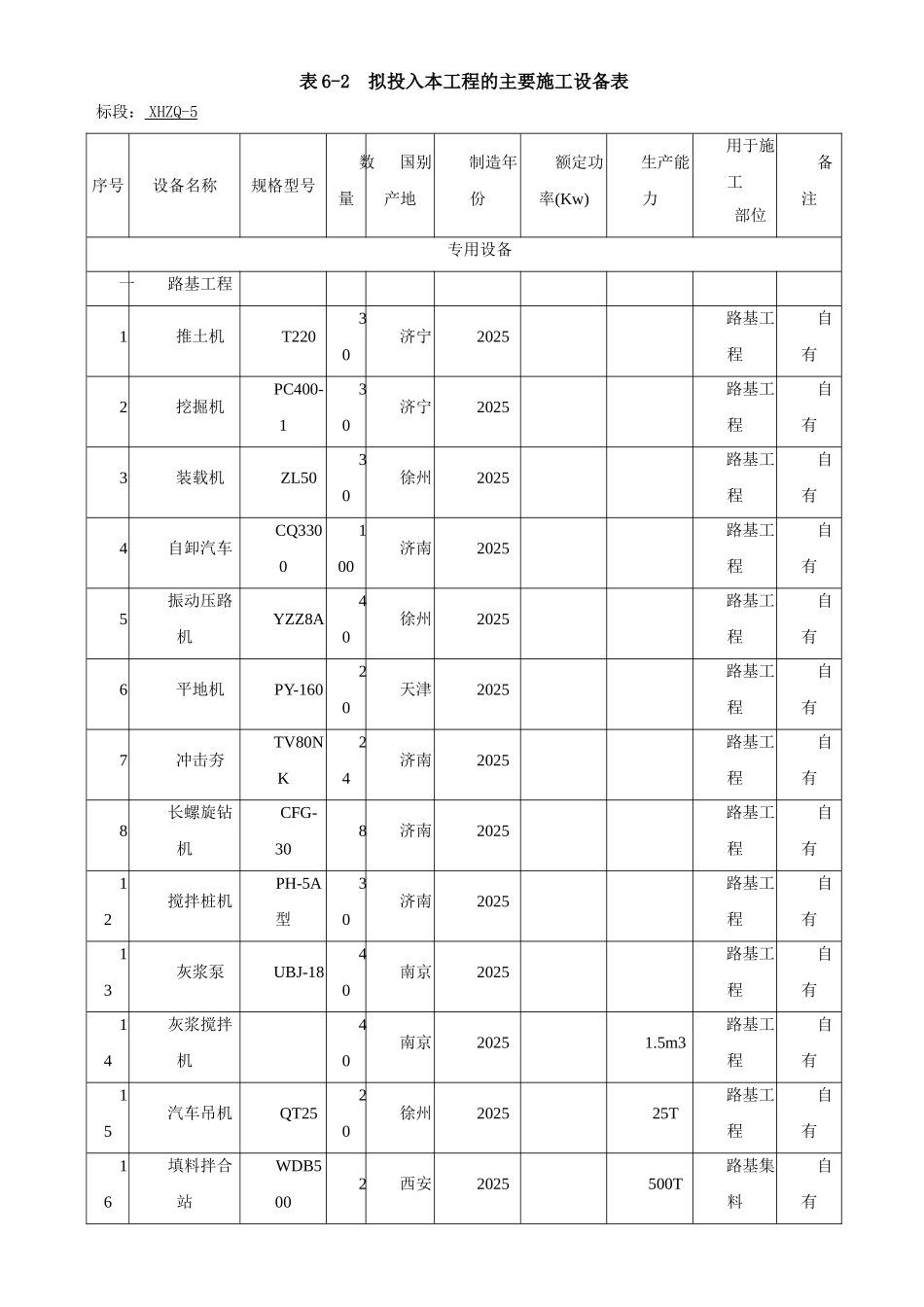 铁路施工机械与试验设备表_第1页