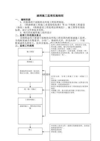铁路涵洞施工监理实施细则