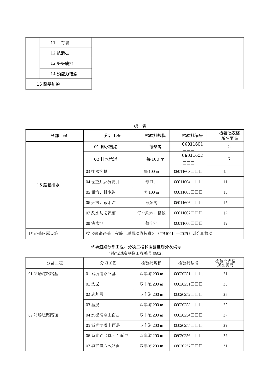 铁路站场工程检验批表格大全_第2页