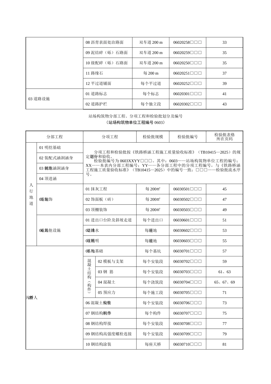 铁路站场工程检验批表格大全_第3页