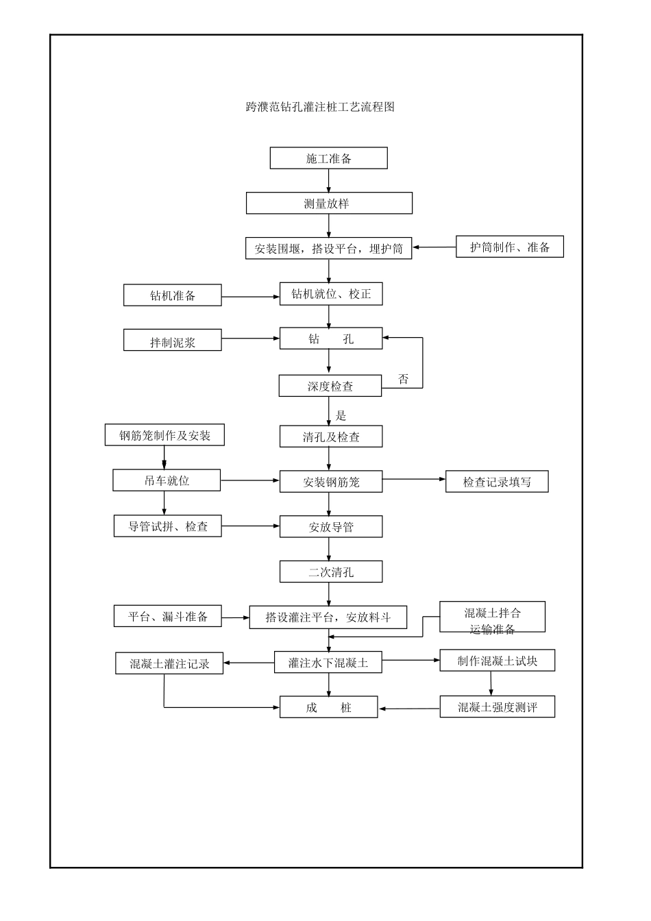 铁路钻孔灌注桩施工技术交底书_第2页