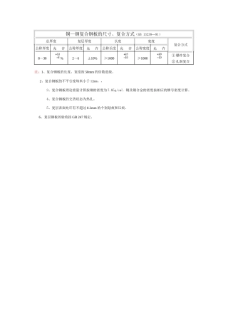 铜-钢复合钢板的尺寸、复合方式