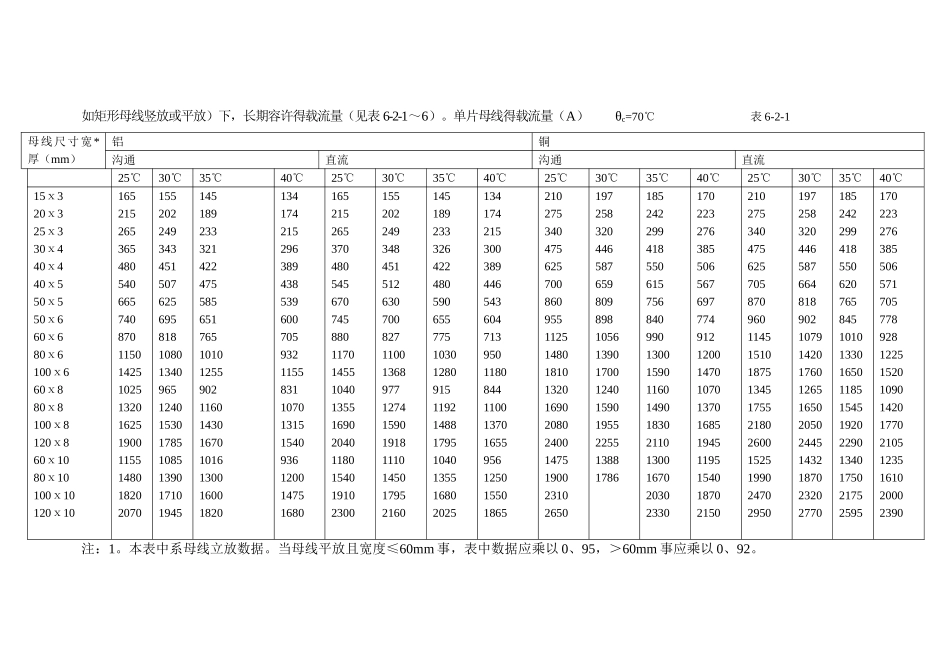 铜、铝母线的型号_第2页