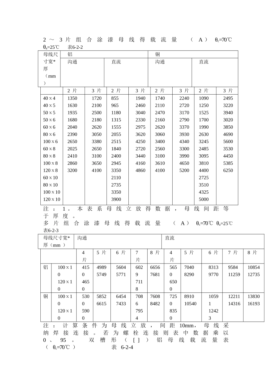 铜、铝母线的型号_第3页