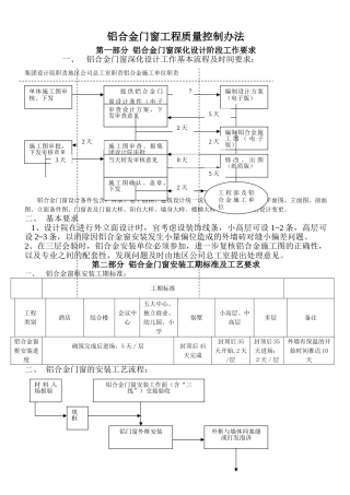 铝合金门窗工程质量控制办法