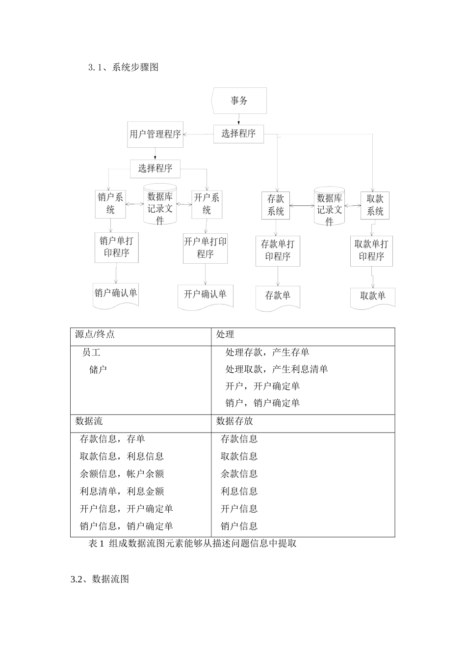 银行标准管理系统软件综合项目工程_第3页